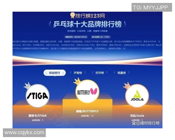 乒乓球节奏排行榜揭晓上海乒乓球队荣获第四名欧冠足球热潮再起 乒乓球节奏排行榜揭晓上海乒乓球队荣获第四名欧冠足球热潮再起